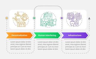 Layers of metaverse rectangle infographic template. Cyberspace. Data visualization with 3 steps. Editable timeline info chart. Workflow layout with line icons vector