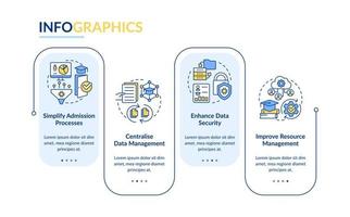 Industry specific ERP benefits rectangle infographic template. Education. Data visualization with 4 steps. Editable timeline info chart. Workflow layout with line icons vector