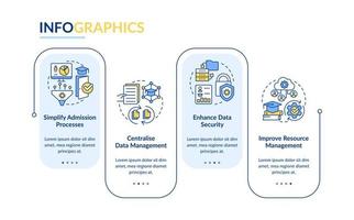 industria específico erp beneficios rectángulo infografía modelo. educación. datos visualización con 4 4 pasos. editable cronograma informacion cuadro. flujo de trabajo diseño con línea íconos vector