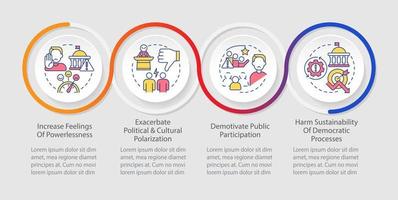 Issues of conventional engagement loop infographic template. Demotivated society. Data visualization with 4 steps. Timeline info chart. Workflow layout with line icons vector