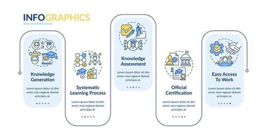 Advantages of formal education rectangle infographic template. Learning. Data visualization with 5 steps. Editable timeline info chart. Workflow layout with line icons vector