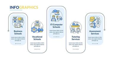 Supplemental education service providers rectangle infographic template. Data visualization with 5 steps. Editable timeline info chart. Workflow layout with line icons vector