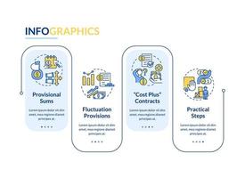 Inflation in construction blue rectangle infographic template. Data visualization with 4 steps. Editable timeline info chart. Workflow layout with line icons vector