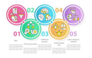 Disadvantages of case study circle infographic template. Issues. Data visualization with 5 steps. Editable timeline info chart. Workflow layout with line icons vector