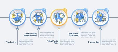 How can government deal with inflation circle infographic template. Data visualization with 5 steps. Editable timeline info chart. Workflow layout with line icons vector