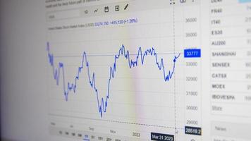 Stock market data on monitor. Business financial graph on monitor screen. Stock market data on monitor. Business financial graph on monitor. photo