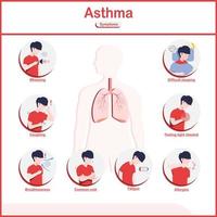 Vector illustrations infographic,symptoms of asthma.fatigue,wheezing,coughing,chest pain,common cold,breathlessness and difficult sleeping.flat style.