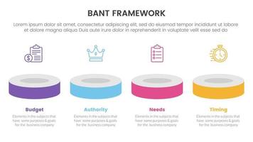 bant sales framework methodology infographic with product showcase horizontal line concept for slide presentation vector