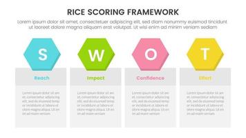 rice scoring model framework prioritization infographic with four symmetric balance box information concept for slide presentation vector