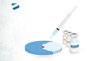 Vaccination in Sierra Leone with different type of COVID-19 vaccine. Concept with the vaccine injection in the map of Sierra Leone. vector