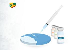 Vaccination in Grenada with different type of COVID-19 vaccine. Concept with the vaccine injection in the map of Grenada. vector