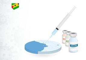 Vaccination in Sao Tome and Principe with different type of COVID-19 vaccine. Concept with the vaccine injection in the map of Sao Tome and Principe. vector