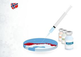 Vaccination in Norway with different type of COVID-19 vaccine. Concept with the vaccine injection in the map of Norway. vector