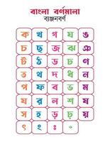 Bengali alphabet for kids. Bangla alphabet chart vector