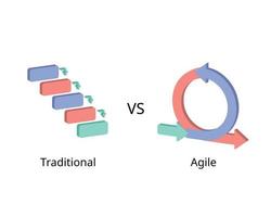 Agile compare to Traditional Project Management vector