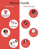 infografía comparar ventajas y desventajas de mutuo fondos vector