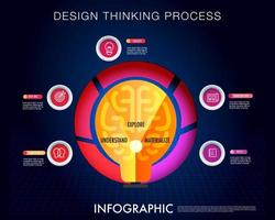 infografía modelo para negocio, diseño pensando proceso consiste de 5 5 núcleo etapas con icono de empatizarse, definir, idear, prototipo , prueba. vector
