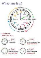 narración hora en Inglés para niños. qué hora es él. vector