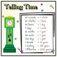 Telling time in English for kids. Teaching In Time Clocks, Days, Month, year, Decade, Century and Millennium. Learning time for Kids. vector