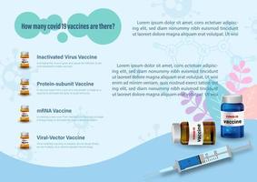Syringe with vaccine bottles with information of Covid-19 vaccine type and example texts on blue background. Poster infographic of Covid-19 Vaccine type in vector design.
