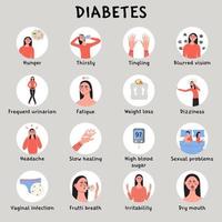 diabetes melito síntomas y temprano señales. alto azúcar glucosa nivel en sangre. infografico con mujer paciente personaje. vector