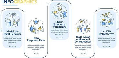 Child emotional regulation blue rectangle infographic template. Data visualization with 5 steps. Editable timeline info chart. Workflow layout with line icons vector