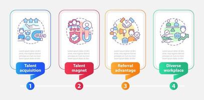 Employer branding profits rectangle infographic template. HR system. Data visualization with 4 steps. Editable timeline info chart. Workflow layout with line icons vector