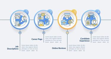 empleador marca estrategia circulo infografía modelo. reclutamiento. datos visualización con 4 4 pasos. editable cronograma informacion cuadro. flujo de trabajo diseño con línea íconos vector