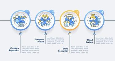 empleador marca beneficios circulo infografía modelo. hora estrategia. datos visualización con 4 4 pasos. editable cronograma informacion cuadro. flujo de trabajo diseño con línea íconos vector