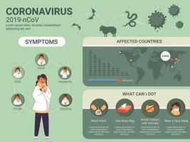 coronavirus untado en afectado países punto mundo mapa con síntomas, prevención y evitar animales en verde antecedentes. vector