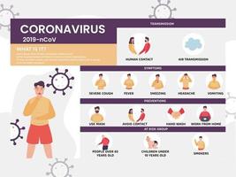 Coronavirus CoV symptoms, risk factors, transmission and prevention showing by human character. Novel Coronavirus 2019. Pneumonia disease. CoVID-19 Virus outbreak. vector