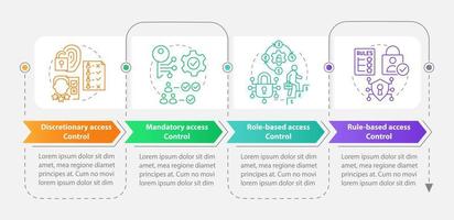 Types of access control rectangle infographic template. Identity. Data visualization with 4 steps. Editable timeline info chart. Workflow layout with line icons vector