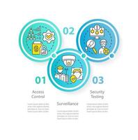 Parts of physical security circle infographic template. Protection. Data visualization with 3 steps. Editable timeline info chart. Workflow layout with line icons vector