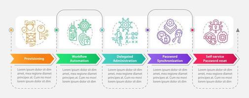 administración de identidades rectángulo infografía modelo. cuentas datos visualización con 5 5 pasos. editable cronograma informacion cuadro. flujo de trabajo diseño con línea íconos vector