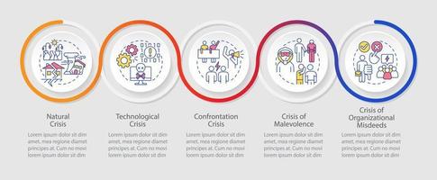 Types of crisis loop infographic template. Business risks and problems. Data visualization with 5 steps. Timeline info chart. Workflow layout with line icons vector