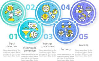 modelo para crisis administración azul circulo infografía modelo. datos visualización con 5 5 pasos. editable cronograma informacion cuadro. flujo de trabajo diseño con línea íconos vector