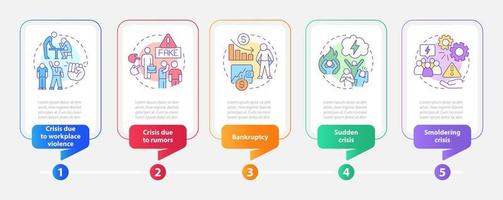 Types of risks rectangle infographic template. Business issues. Data visualization with 5 steps. Editable timeline info chart. Workflow layout with line icons vector
