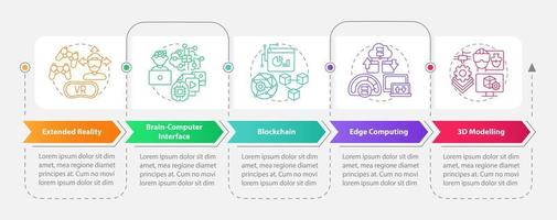 Technologies of metaverse rectangle infographic template. Data visualization with 5 steps. Editable timeline info chart. Workflow layout with line icons vector