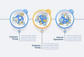 Metaverse categories circle infographic template. Virtual reality. Data visualization with 3 steps. Editable timeline info chart. Workflow layout with line icons vector