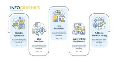 geotermia energía tendencias azul rectángulo infografía modelo. datos visualización con 5 5 pasos. editable cronograma informacion cuadro. flujo de trabajo diseño con línea íconos vector