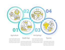 uso de geotermia energía circulo infografía modelo. datos visualización con 4 4 pasos. editable cronograma informacion cuadro. flujo de trabajo diseño con línea íconos vector