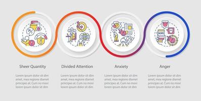 Obsessively reading news problem loop infographic template. Psychological issue. Data visualization with 4 steps. Timeline info chart. Workflow layout with line icons vector