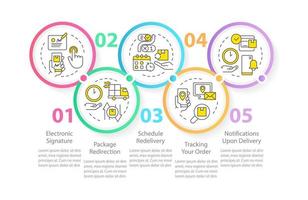 postal servicios ejemplos circulo infografía modelo. entrega opciones datos visualización con 5 5 pasos. editable cronograma informacion cuadro. flujo de trabajo diseño con línea íconos vector