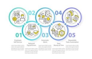 nómina de sueldos Procesando software pros circulo infografía modelo. datos visualización con 5 5 pasos. editable cronograma informacion cuadro. flujo de trabajo diseño con línea íconos vector