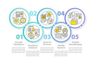 Payroll management software benefits circle infographic template. Data visualization with 5 steps. Editable timeline info chart. Workflow layout with line icons vector