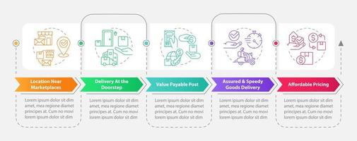 Postal service advantages rectangle infographic template. Delivery. Data visualization with 5 steps. Editable timeline info chart. Workflow layout with line icons vector