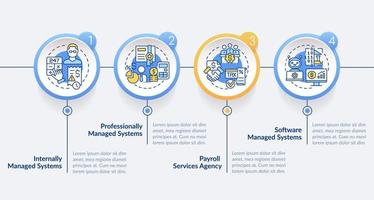 Types of payroll systems circle infographic template. Wage payment. Data visualization with 4 steps. Editable timeline info chart. Workflow layout with line icons vector