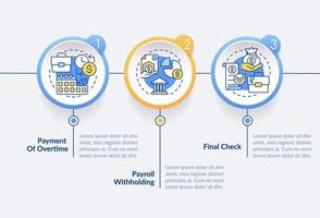 empleado agravios en salario cuestiones circulo infografía modelo. datos visualización con 3 pasos. editable cronograma informacion cuadro. flujo de trabajo diseño con línea íconos vector