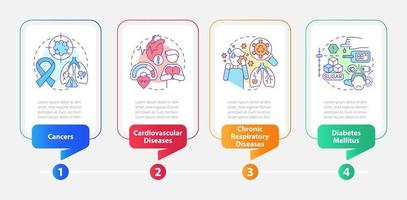 Chronic diseases major groups rectangle infographic template. Data visualization with 4 steps. Editable timeline info chart. Workflow layout with line icons vector