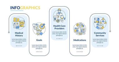 Chronic disease comprehensive care blue rectangle infographic template. Data visualization with 5 steps. Editable timeline info chart. Workflow layout with line icons vector